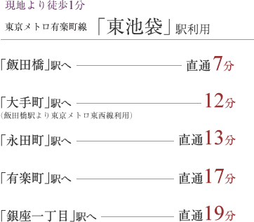 東京メトロ有楽町線「東池袋」駅利用 各主要駅への乗車時間