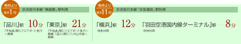 各主要駅への乗車時間