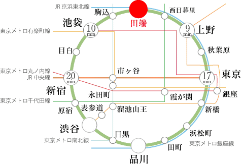 「田端 山手線」的圖片搜尋結果