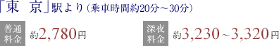 「東京」駅より