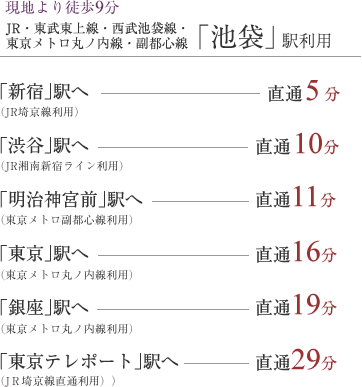 ハーモニーレジデンス東池袋ステーションフロント 東京メトロ有楽町線 東池袋 駅徒歩1分 新築物件 2駅8路線利用可能 アクセスページ ジョイント プロパティ