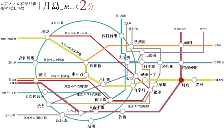 ハーモニーレジデンス月島 002 東京メトロ有楽町線 都営大江戸線 月島 駅徒歩2分 新築デザイナーズマンション アクセスページ ジョイント プロパティ