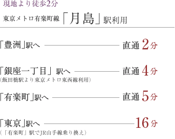 東京メトロ有楽町線「月島」駅利用