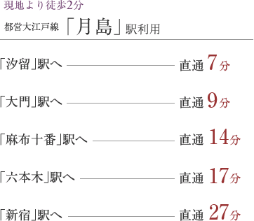 都営大江戸線「月島」駅利用