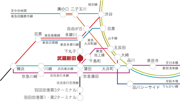 路線図