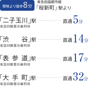 各主要駅への乗車時間