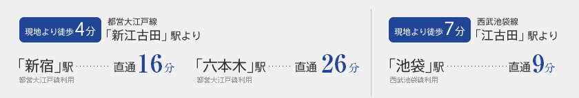 各主要駅への乗車時間