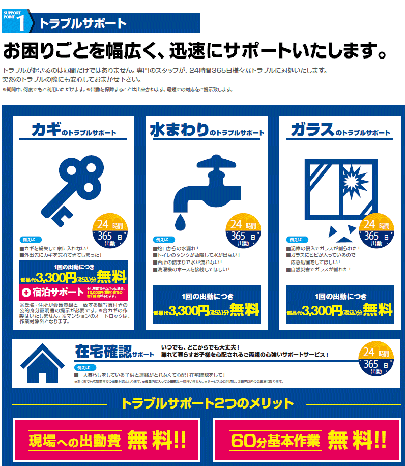 トラブルサポート