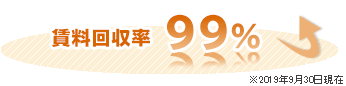 賃料回収率99%（※2019年9月30日現在）