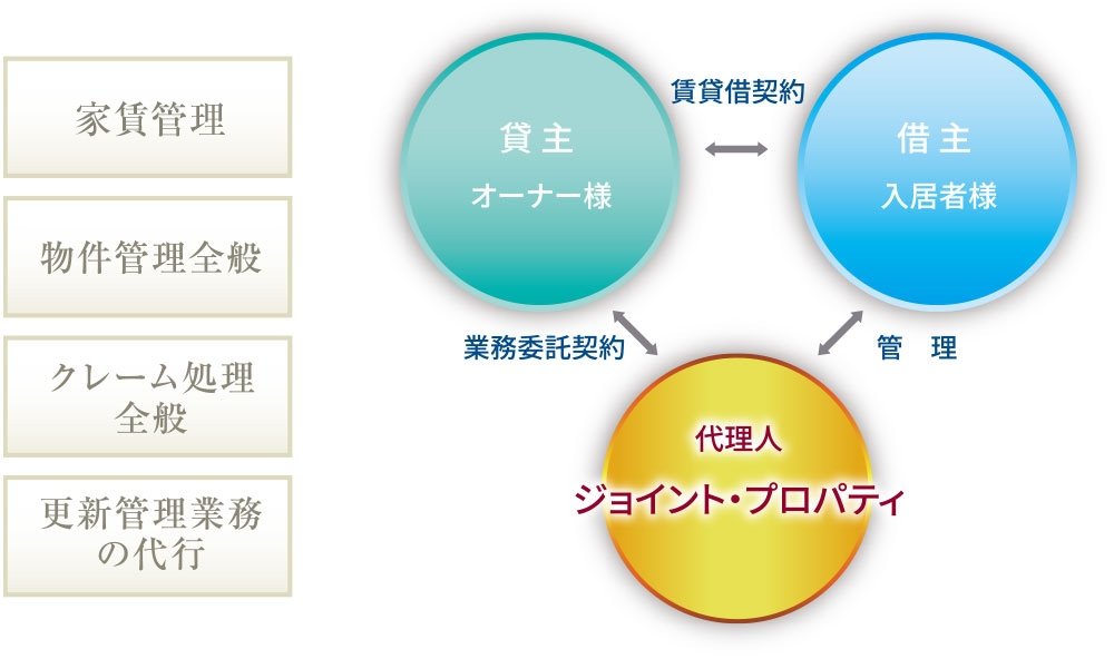 サポートシステム